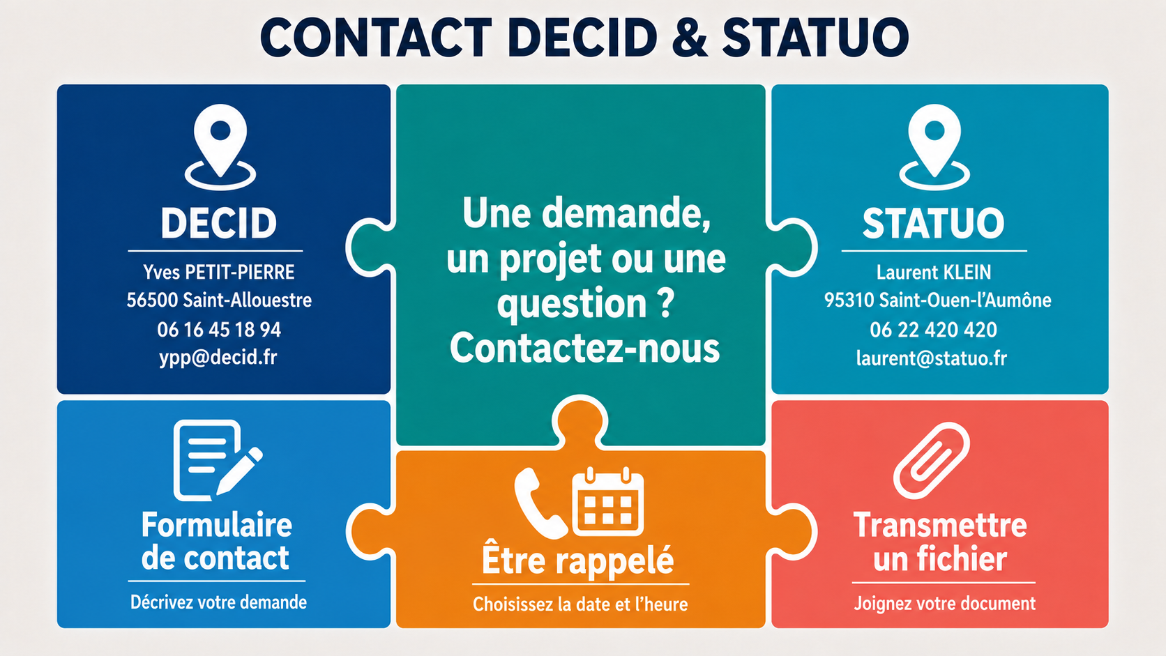 Contacter Decid et Statuo