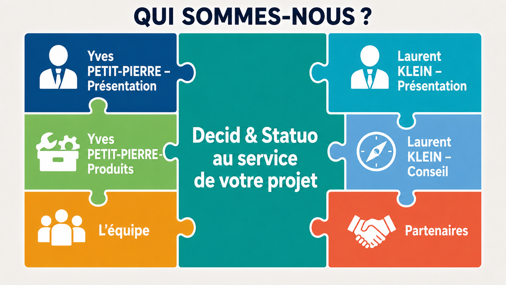 Qui sommes-nous ? Decid et Statuo