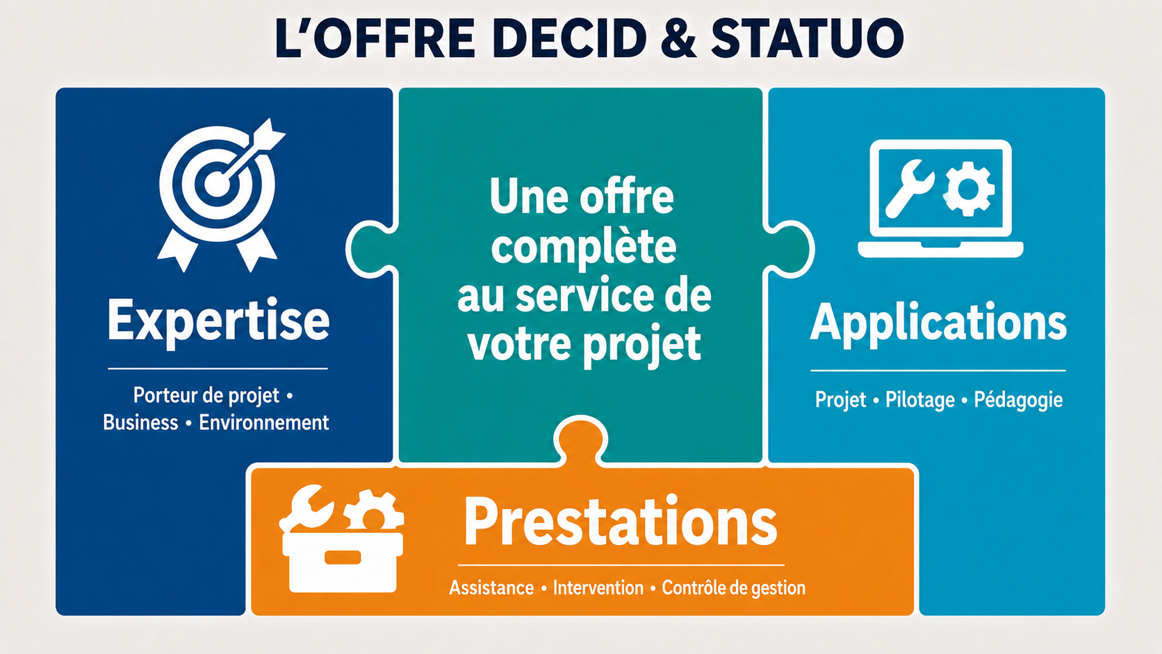 L’offre Decid et Statuo : Expertise, Applications et Prestations